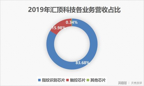 屏下指纹龙头战略转型 汇顶科技物联网布局构筑长期增长引擎