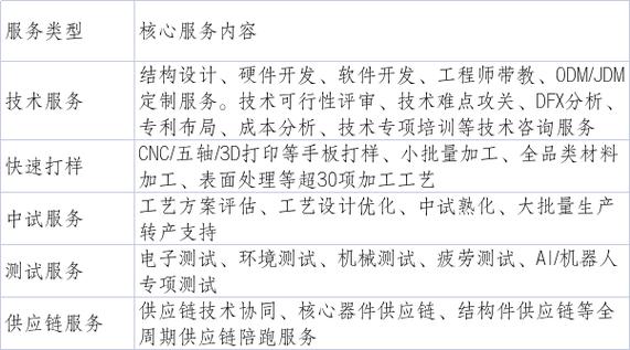 共享工厂初见成效,企业产品在此的平均打样周期只需3天,开发周期从此
